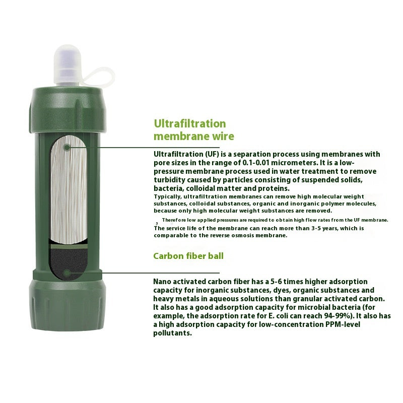 OUTLASTS PORTABLE WATER STRAW FILTER
